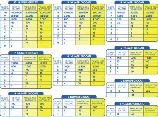 statistiche-10elotto-e-numero-oro